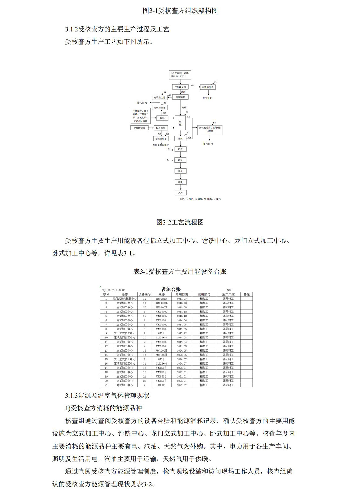 2023溫室氣體排放核查報告_06